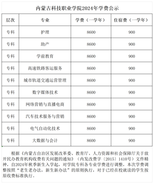 內蒙古科技職業學院各專業學費明細1_Sheet1 (2).png